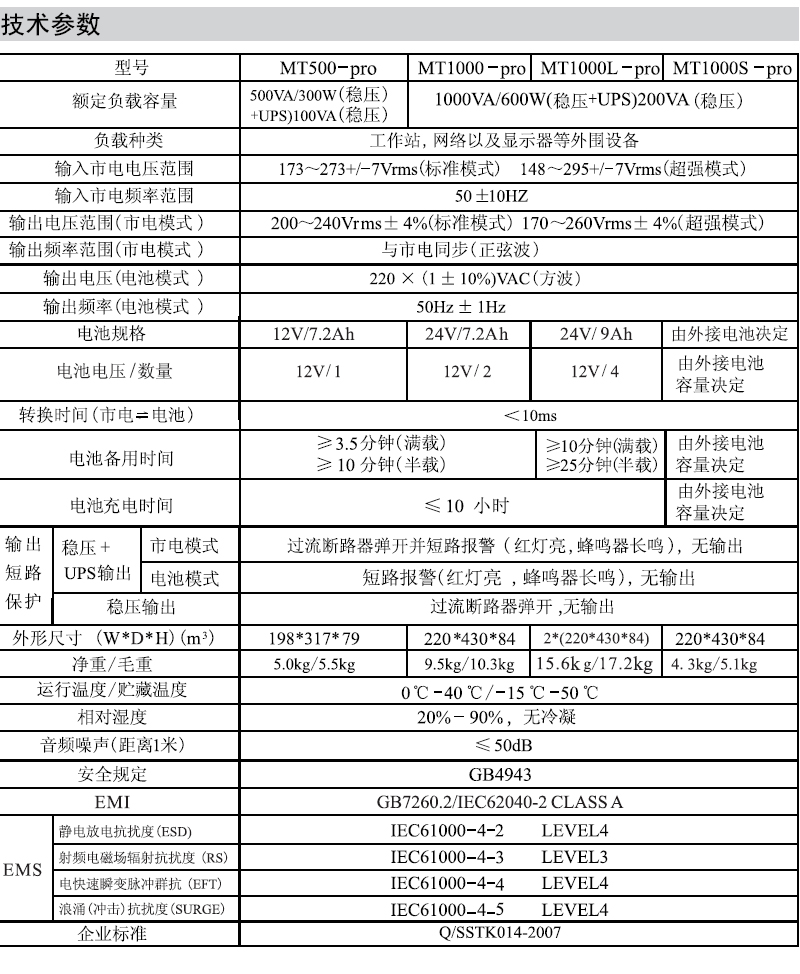 山特MT-pro(500/1000VA)詳細(xì)參數(shù) 山特MT-pro(500/1000VA)詳細(xì)參數(shù)